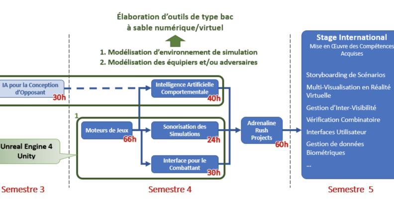 Majeure Informatique-Mathématique option SIMULATION