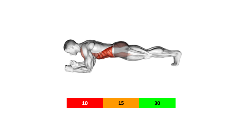 Gainage planche