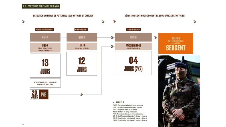Formation MDR réserviste