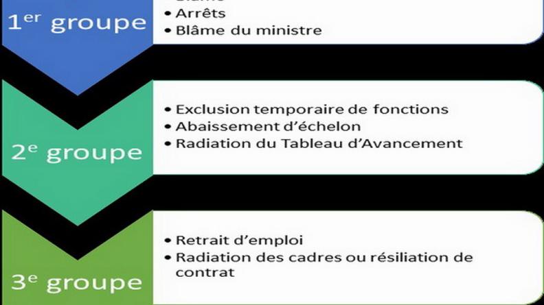 Infographie sur les sanctions
