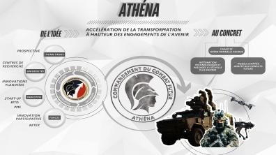 Le plan ATHENA