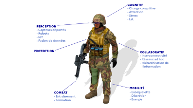 Le soldat augmenté dans l’espace numérique de bataille 