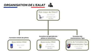 Organisation EALAT